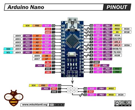 Guide :: Nano.